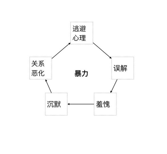 《若无其事的样子》,滨口龙介电影中的暴力——以对话为媒介的隐性暴力结构